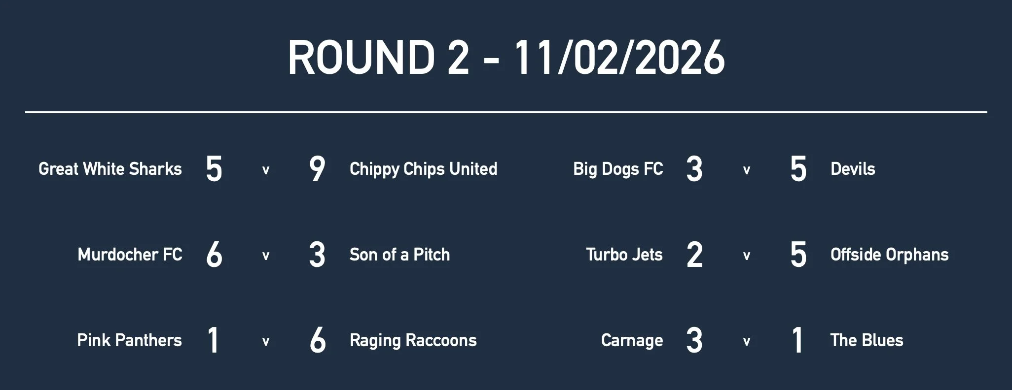 Rd2 Year 8:9 Results.jpg