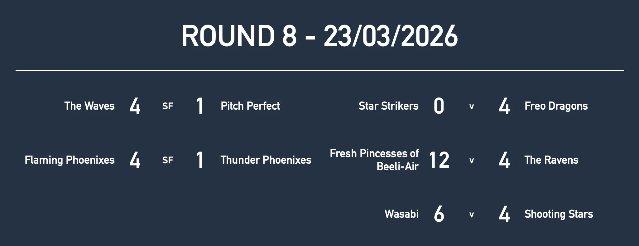 Rd8 Girls Yr7 Results.jpg