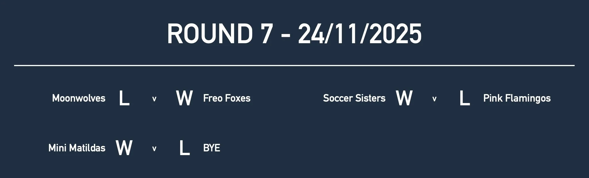 U7GirlsRd7 Results.jpg