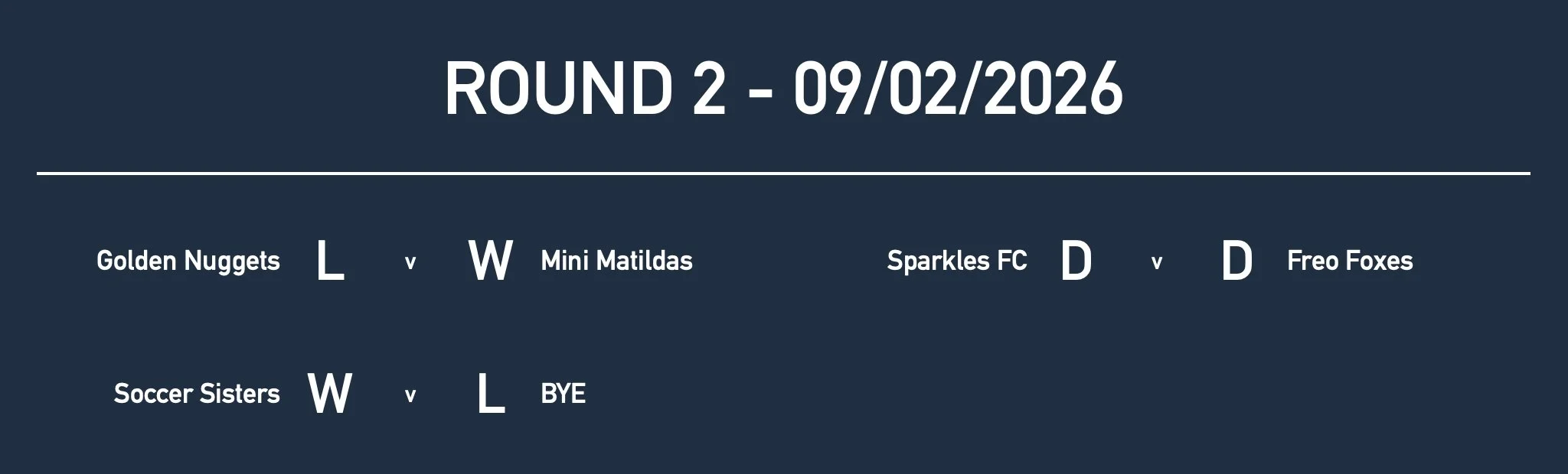 Rd2 Girls Yr2 Results.jpg