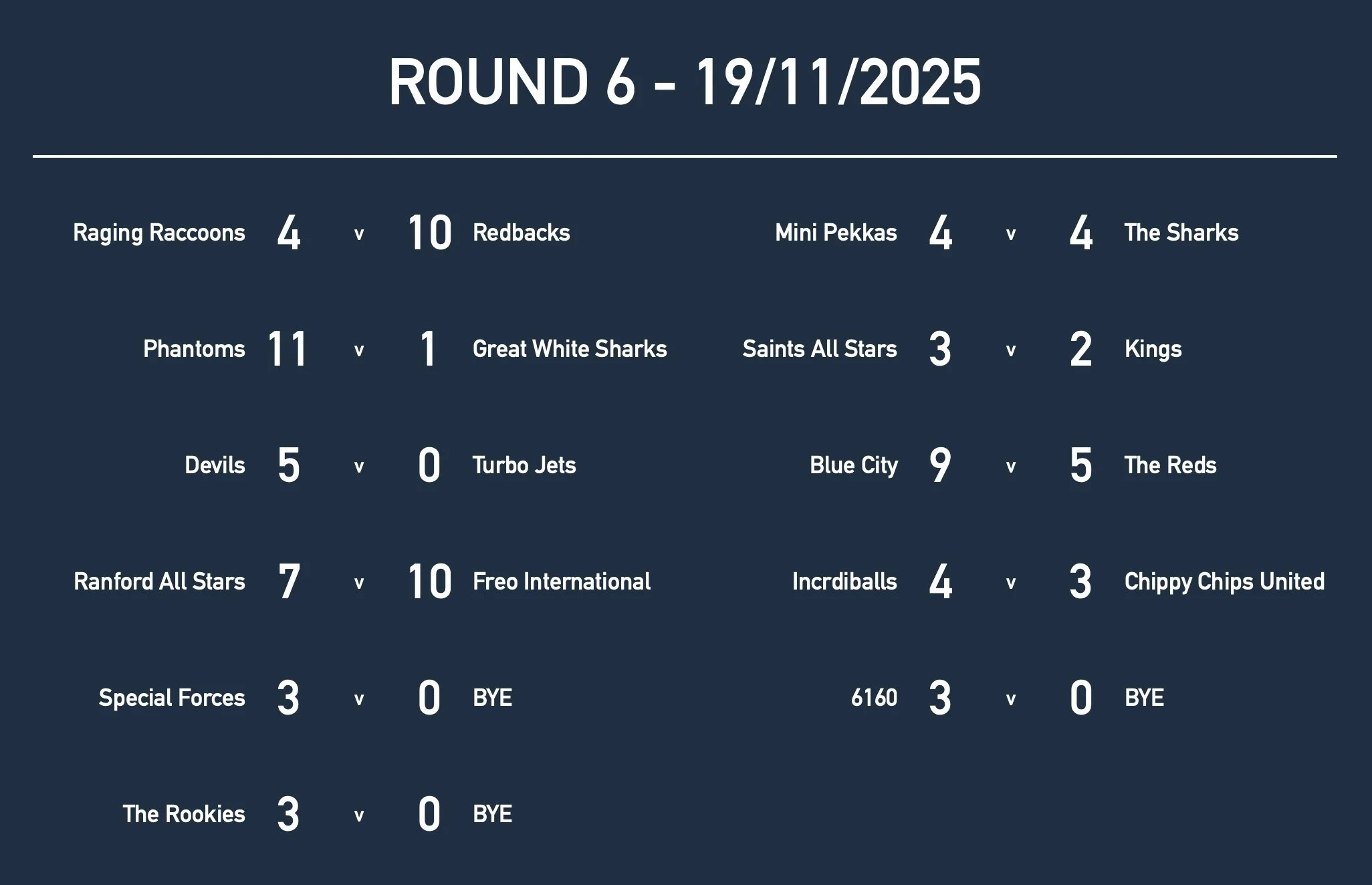 Rd6 U13 Results.jpg