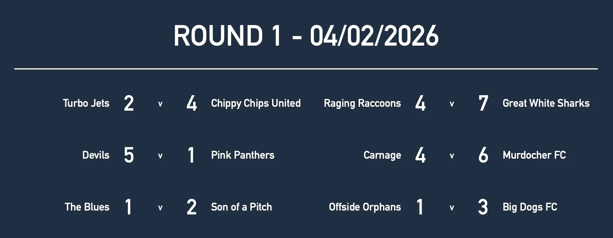 Rd1 Yr8:9 Results.jpg