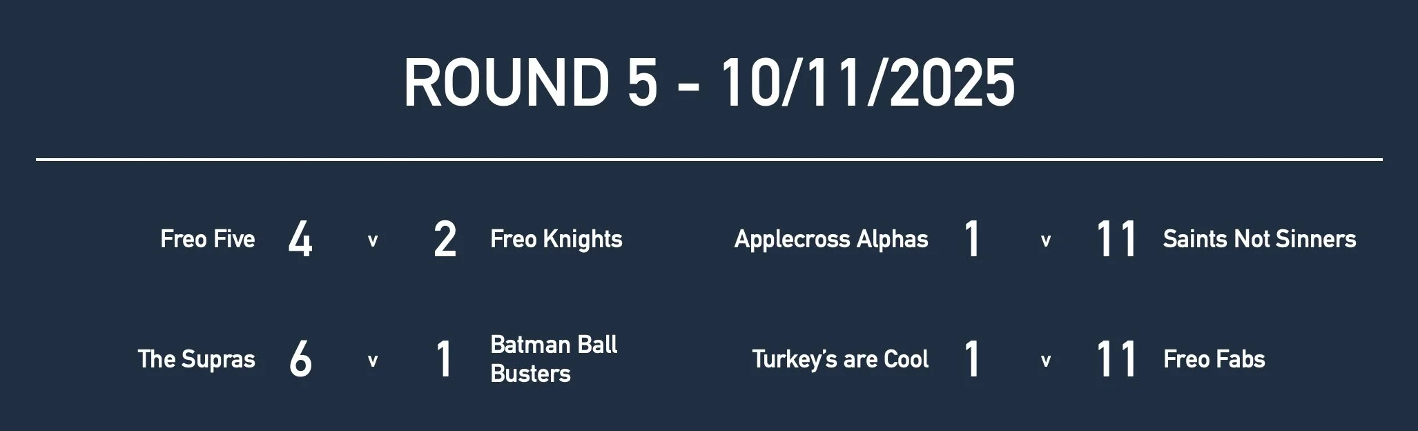 U116GirlsRd5 Results.jpg