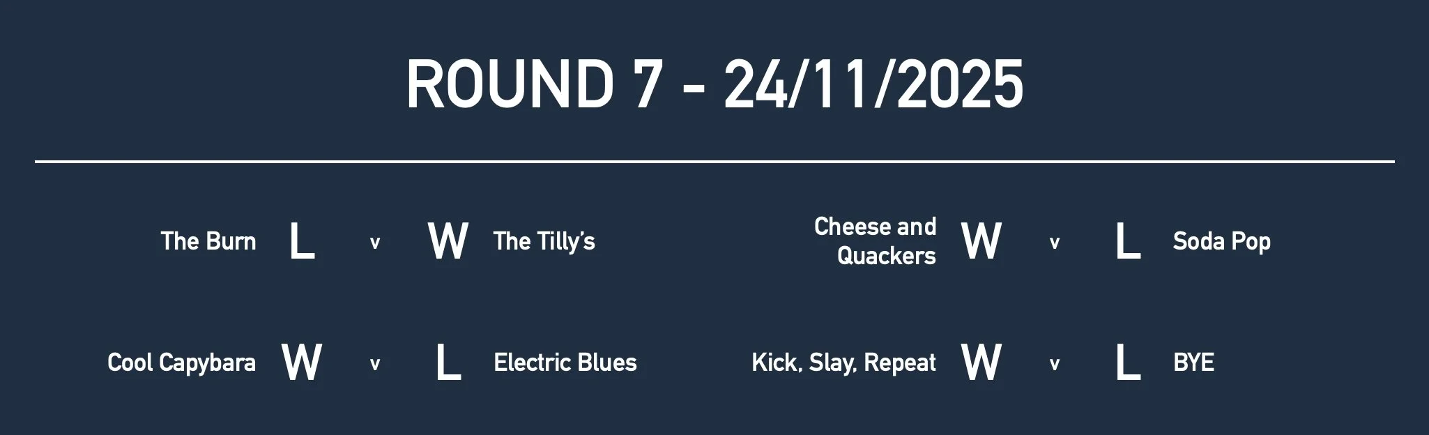 U11GirlsRd7 Results.jpg