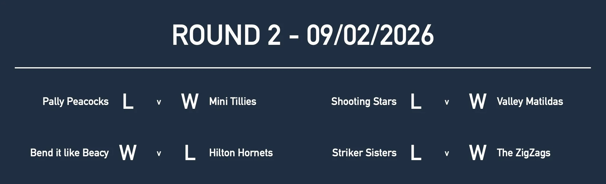 Rd2 Girls Yr4 Results.jpg