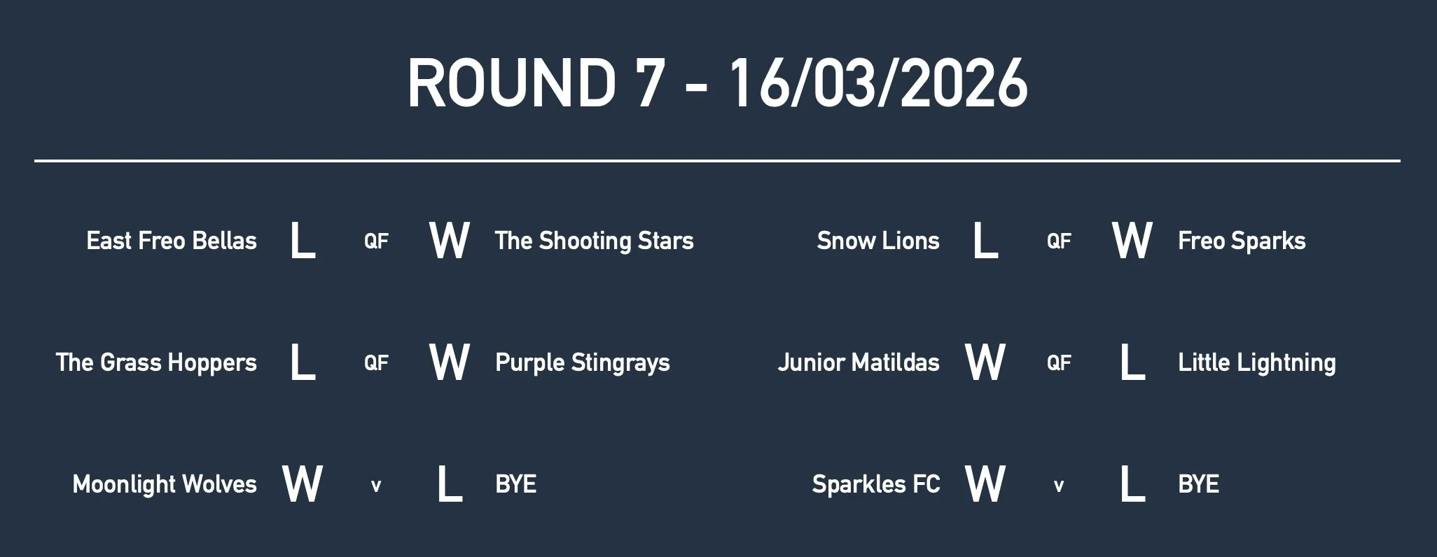 Rd7 Girls Yr3 Results.jpg