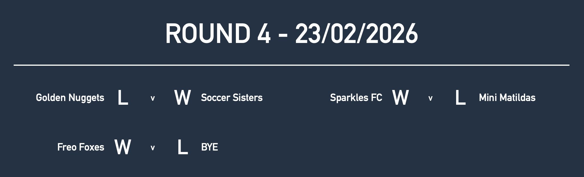 Rd4 Girls Yr2 Results.jpg