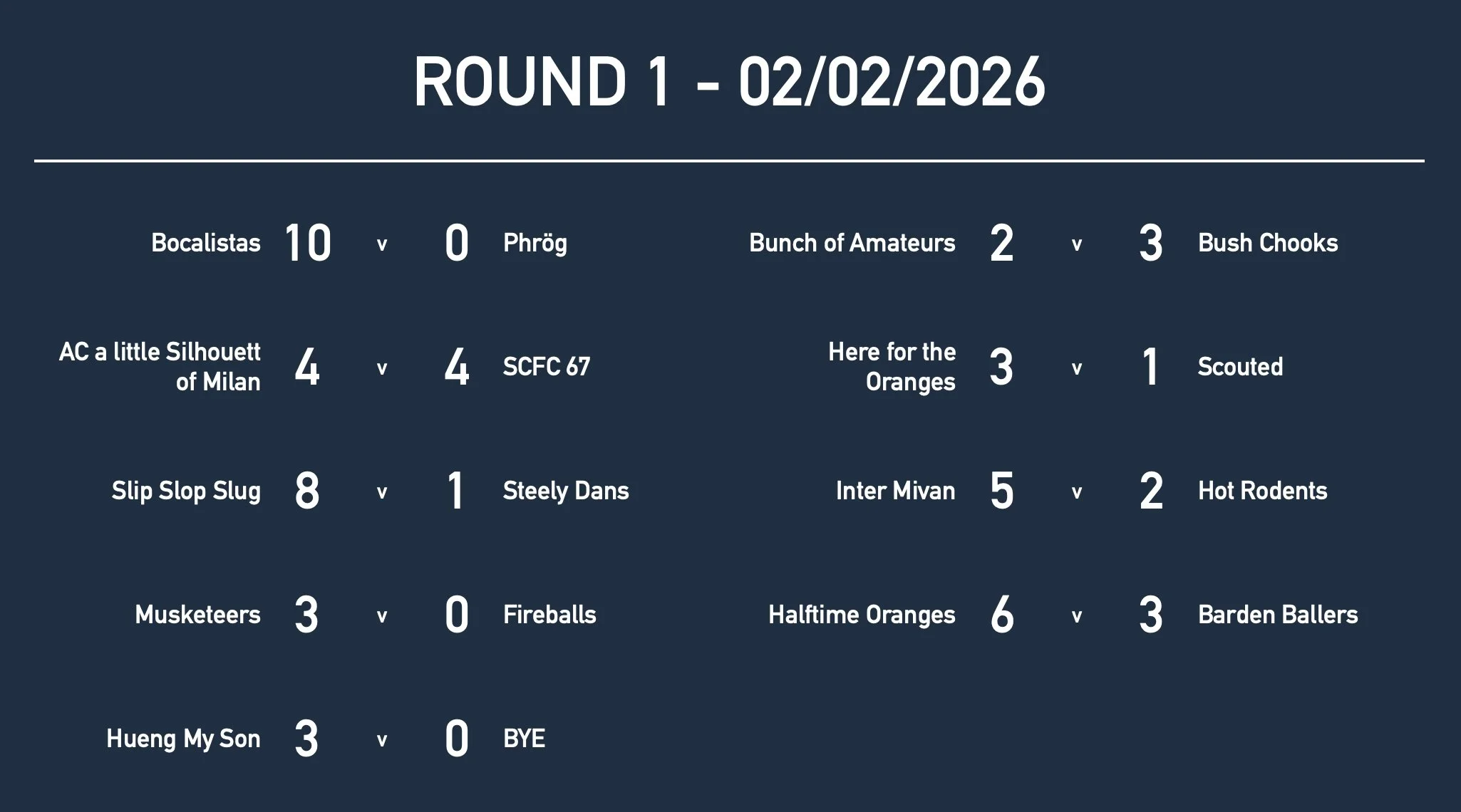 Rd1 Mixed Results.jpg