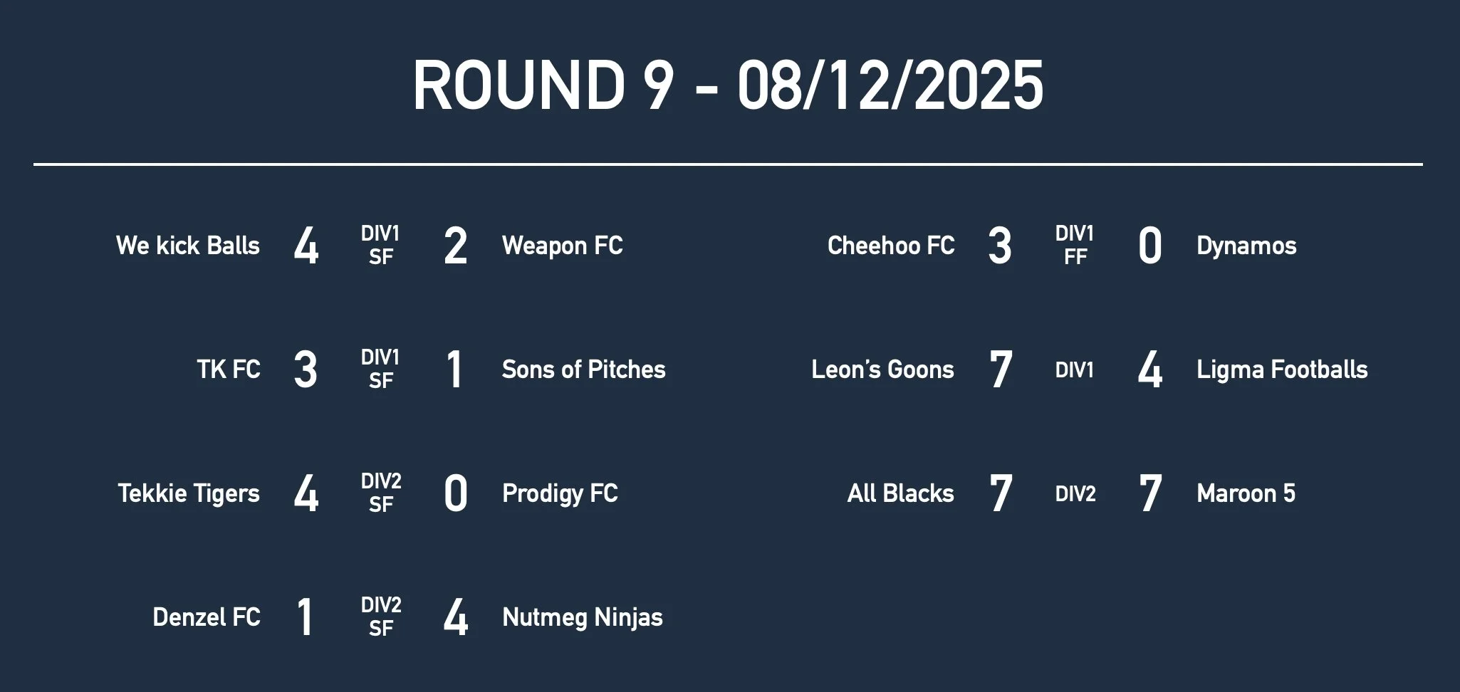 U16Rd9 Results.jpg