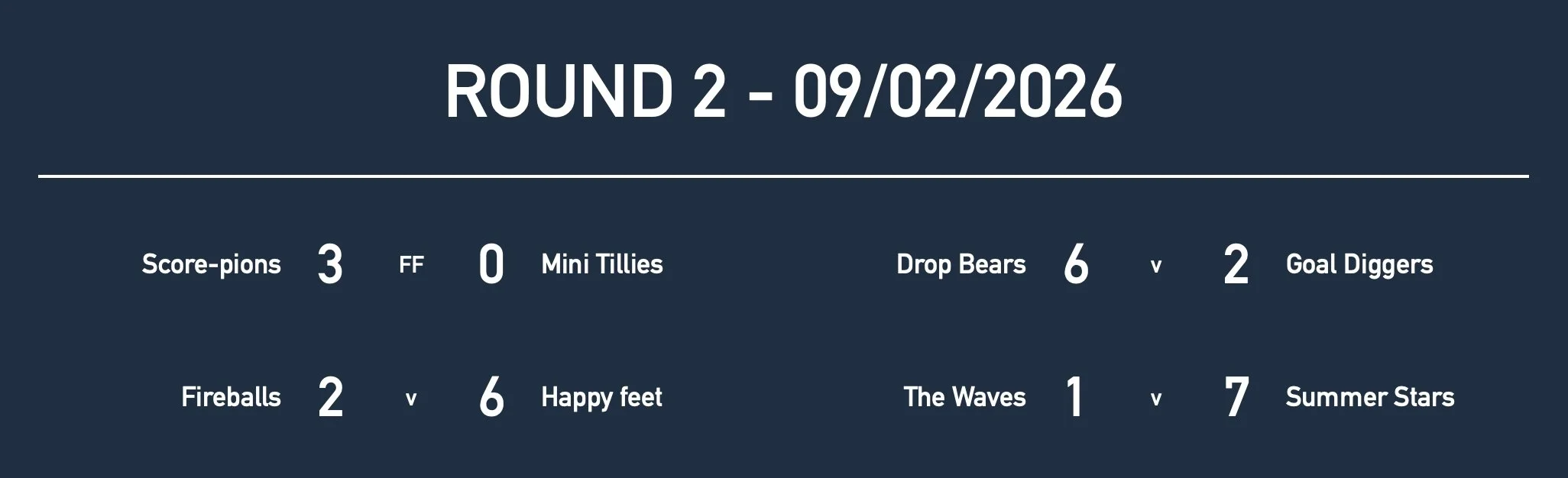 Rd2 Girls Yr8 Results.jpg