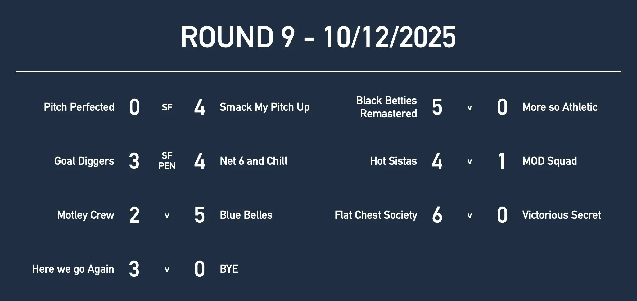 R9 Women Mas Results.jpg