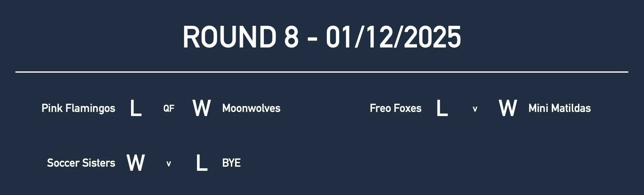 U7GirlsRd8 Results.jpg