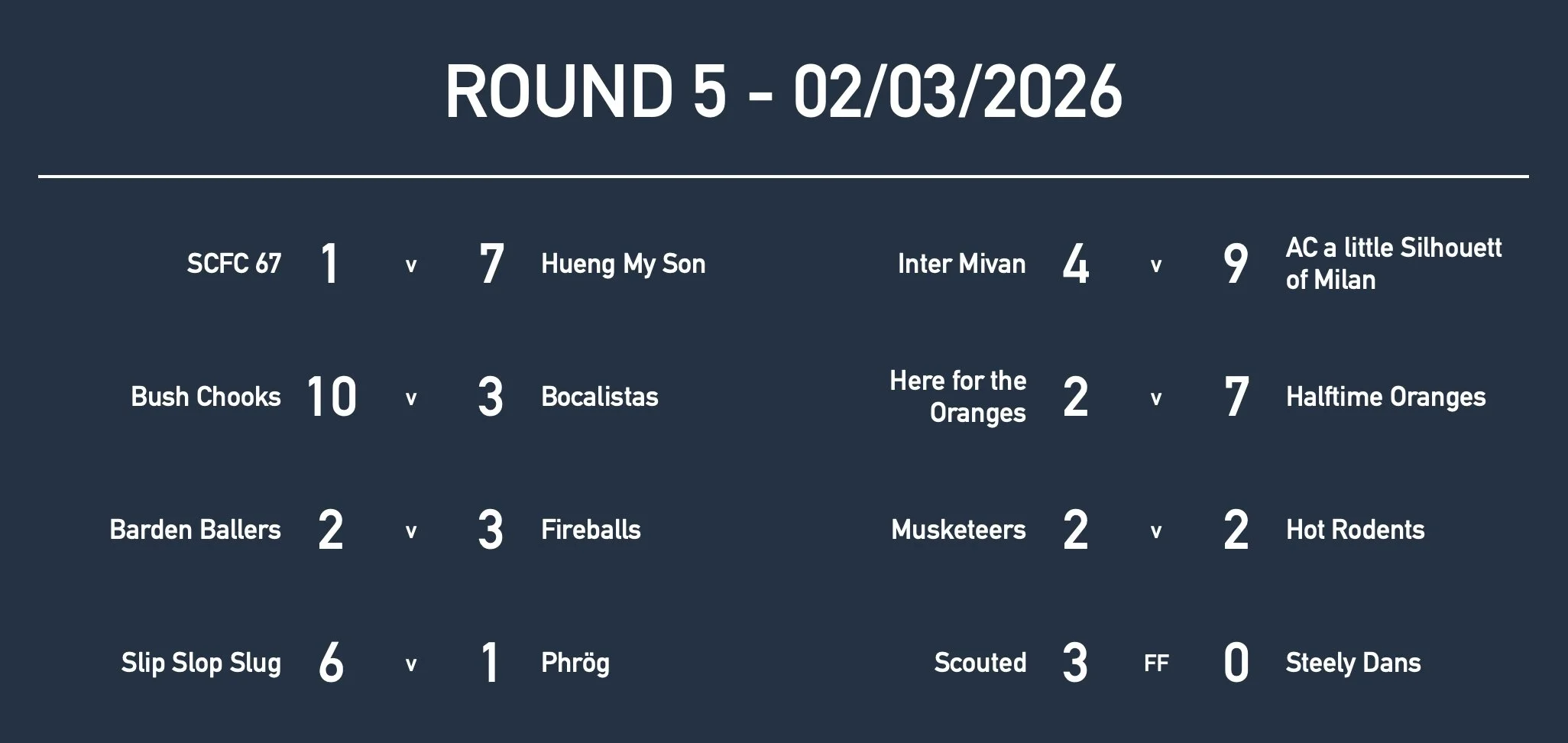 Rd5 Mixed Results.jpg