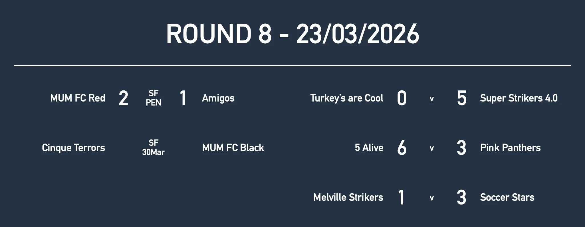 Rd8 Girls Yr9 Results.jpg
