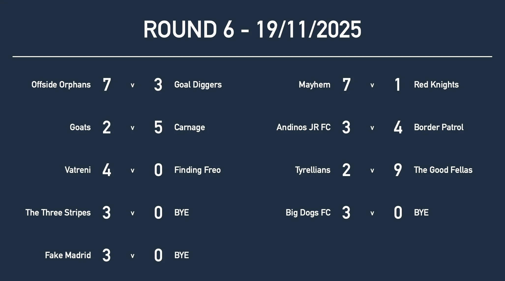 Rd6 U14 Results.jpg