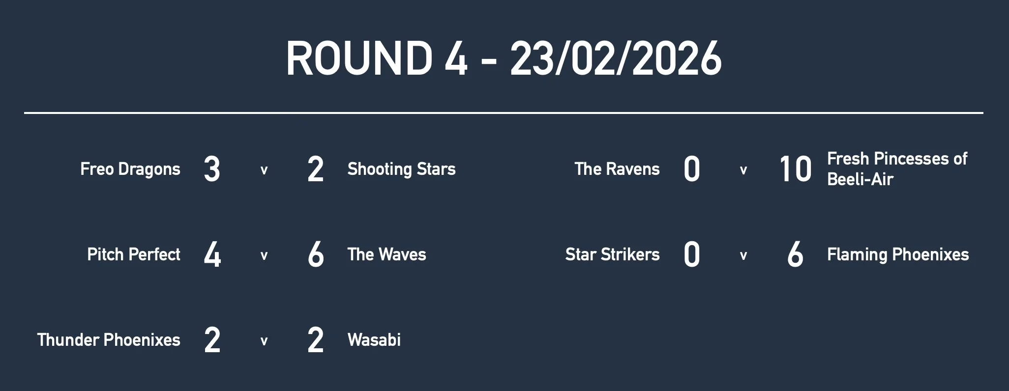 Rd4 Girls Yr7 Results.jpg