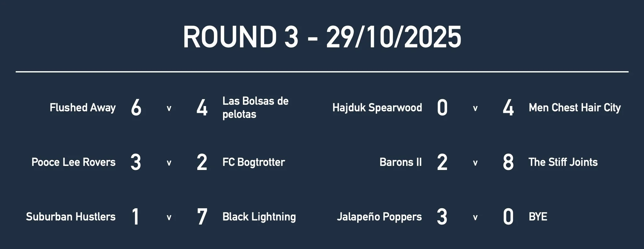 Rd3 Men Masters Results.jpg