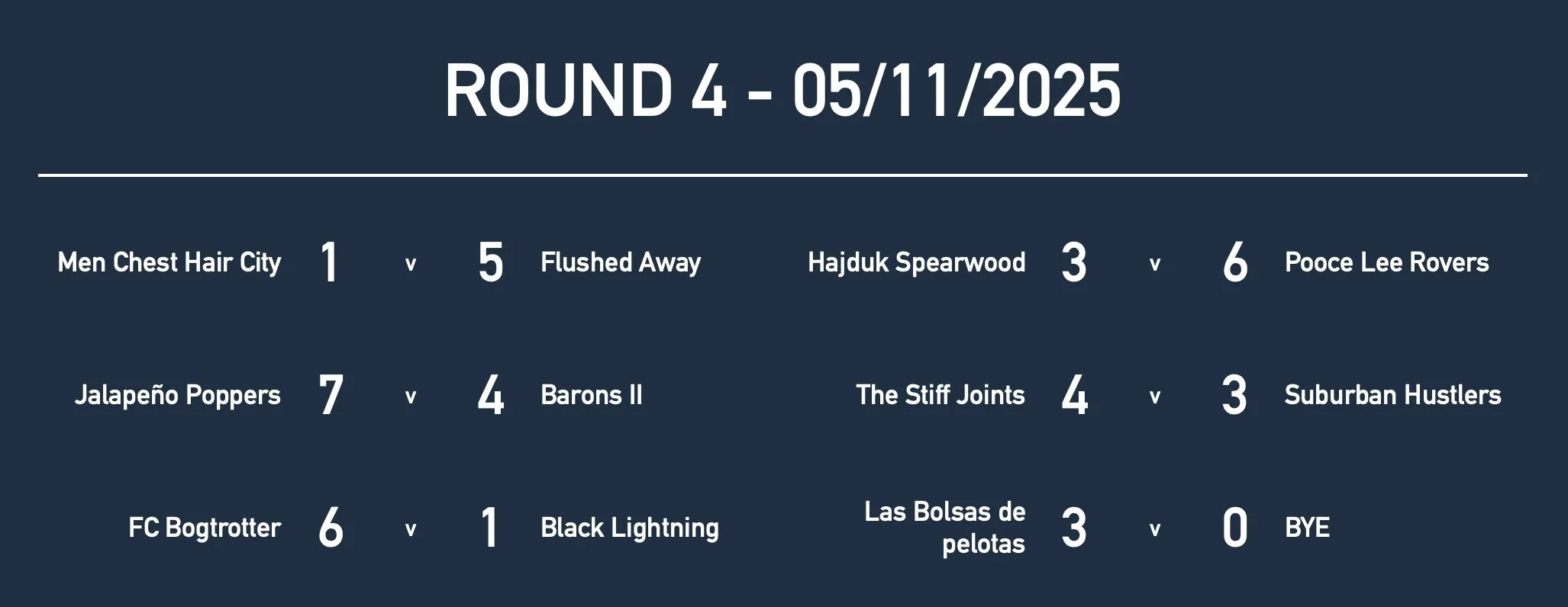 Rd4 Men Mas Results.jpg