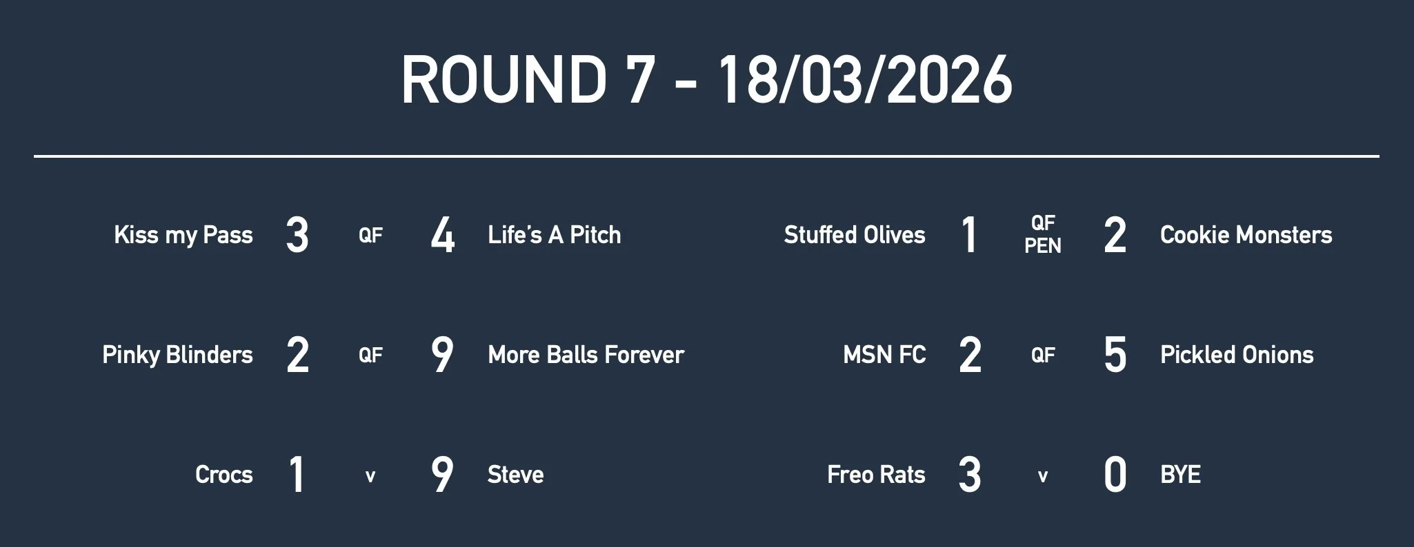 Rd7 WOmen Results.jpg