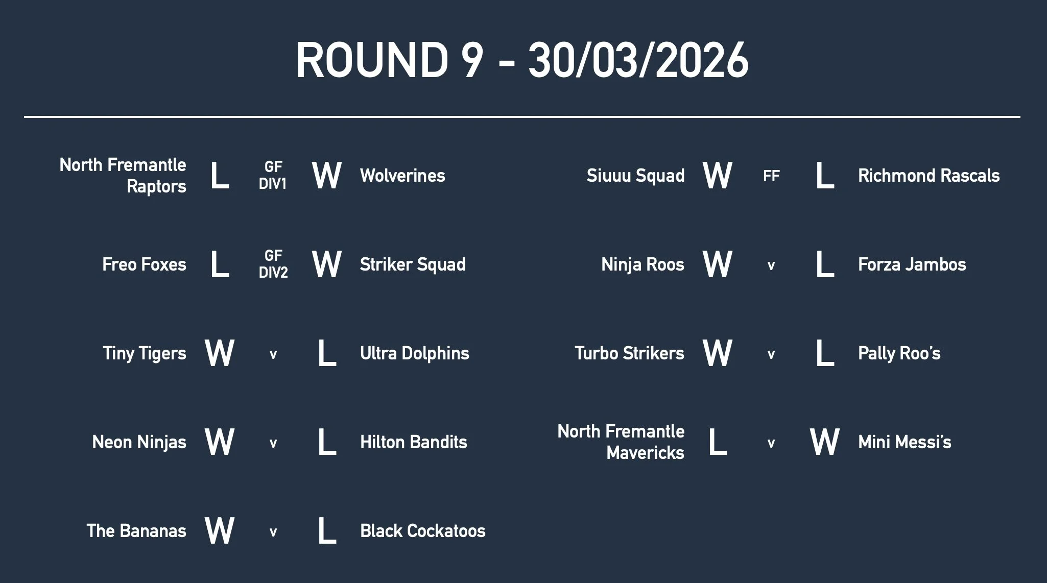 Rd9 Yr2 Results.jpg