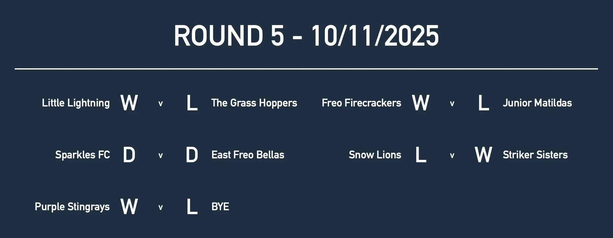 U8GirlsRd5 Results.jpg