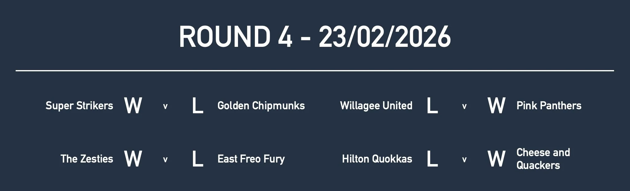 Rd4 Girls Yr6 Results.jpg