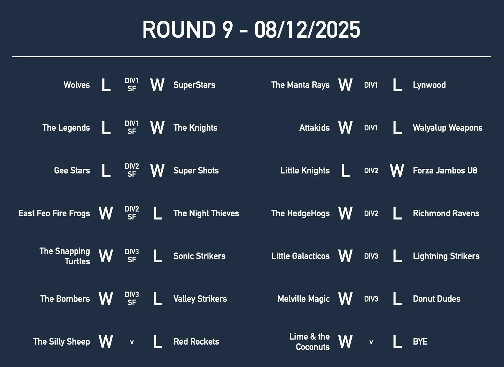 U8Rd9 Results.jpg