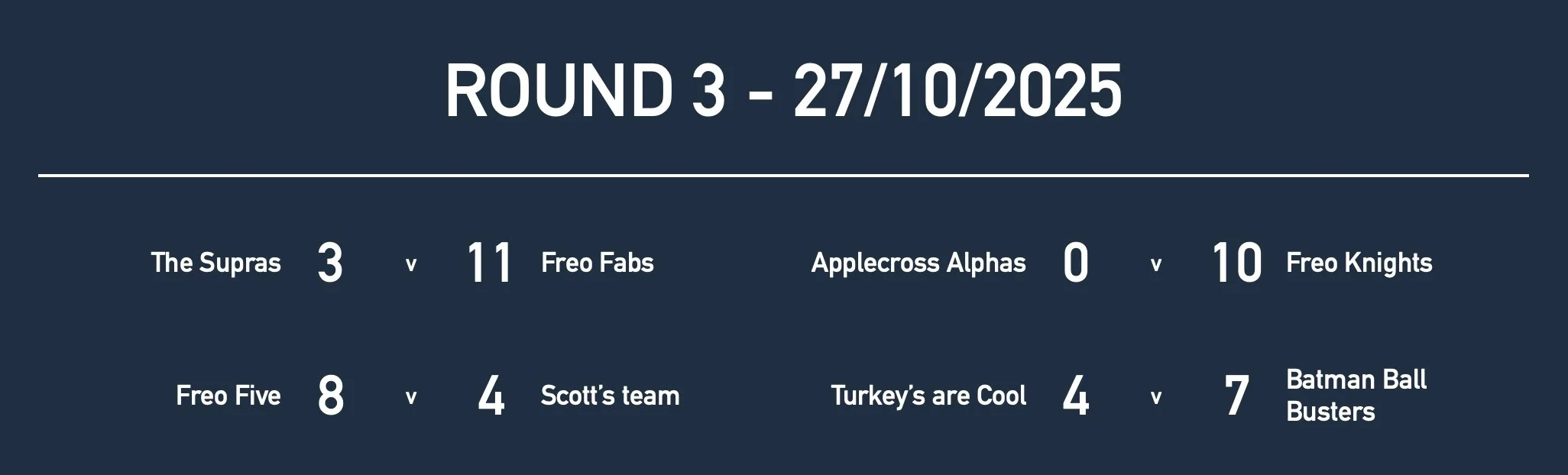 U16GirlsRd3 Results.jpg