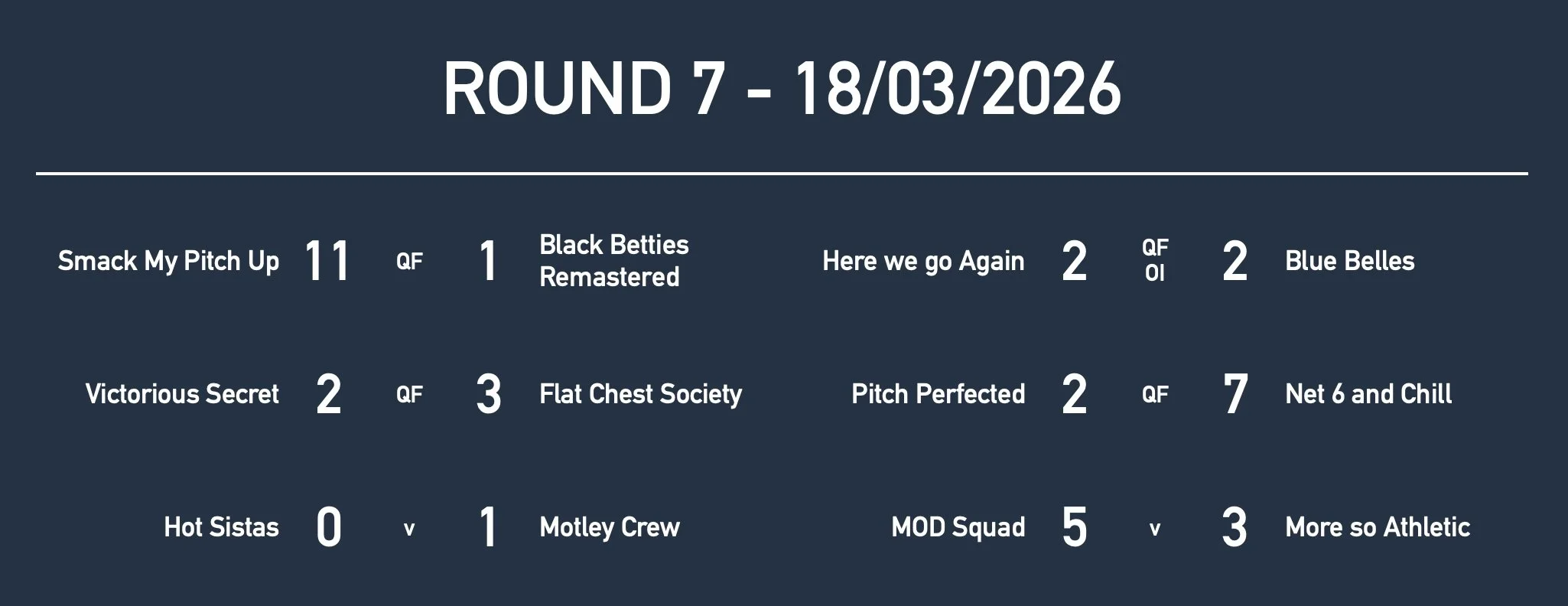 Rd7 WOmen Mas Results.jpg