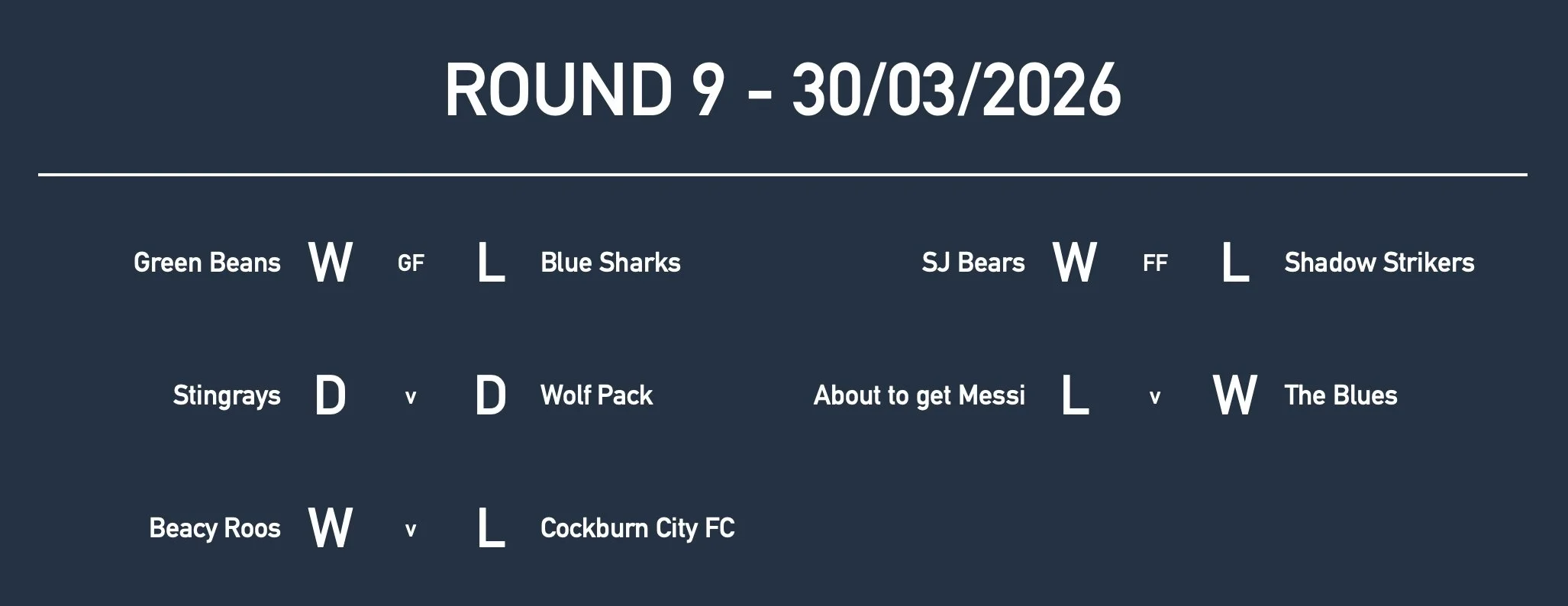 Rd9 Yr4 Results.jpg