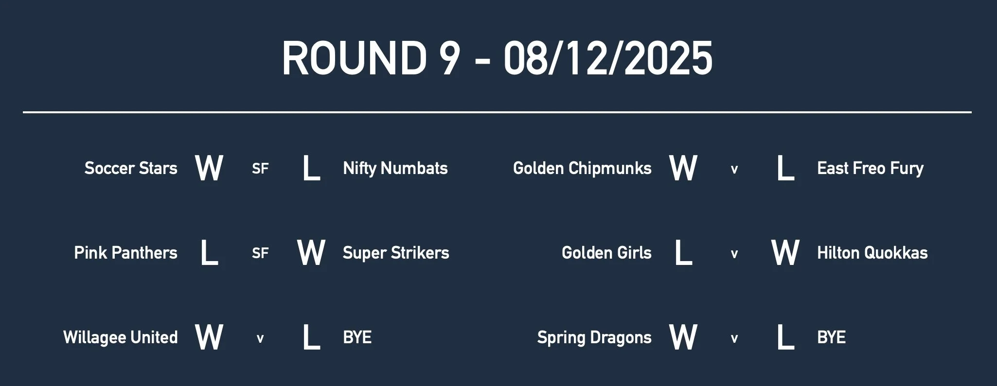 U10GirlsRd9 Results.jpg