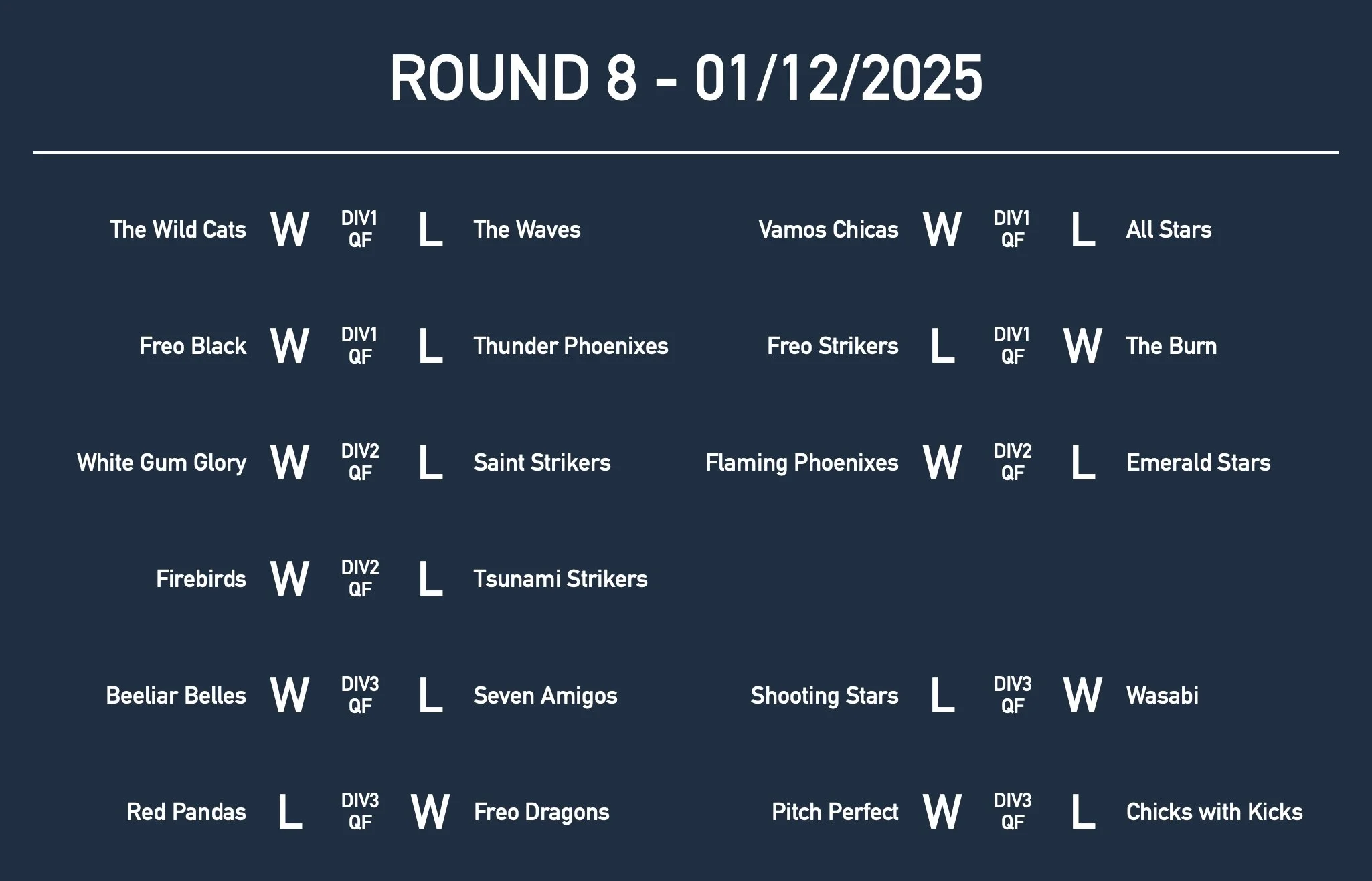 U12GirlsRd8 Results.jpg