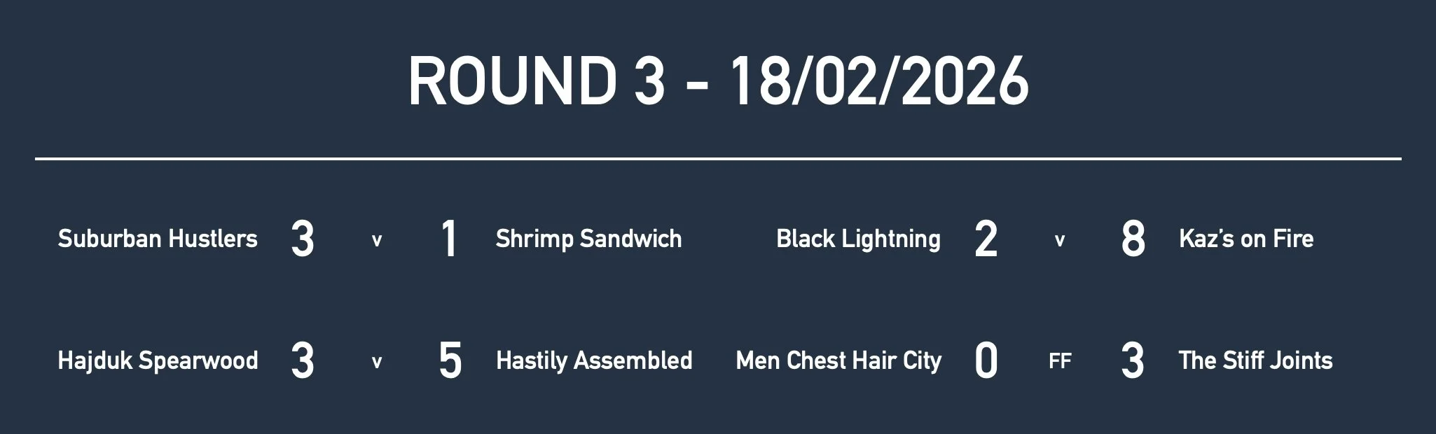 Rd3 Men Masters Results.jpg