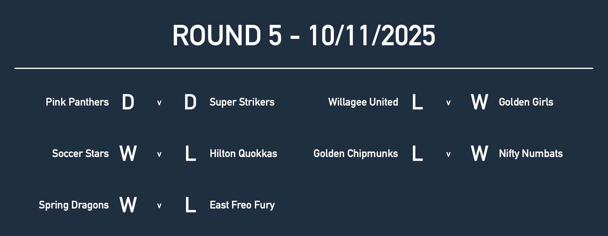 U10GirlsRd5 Results.jpg
