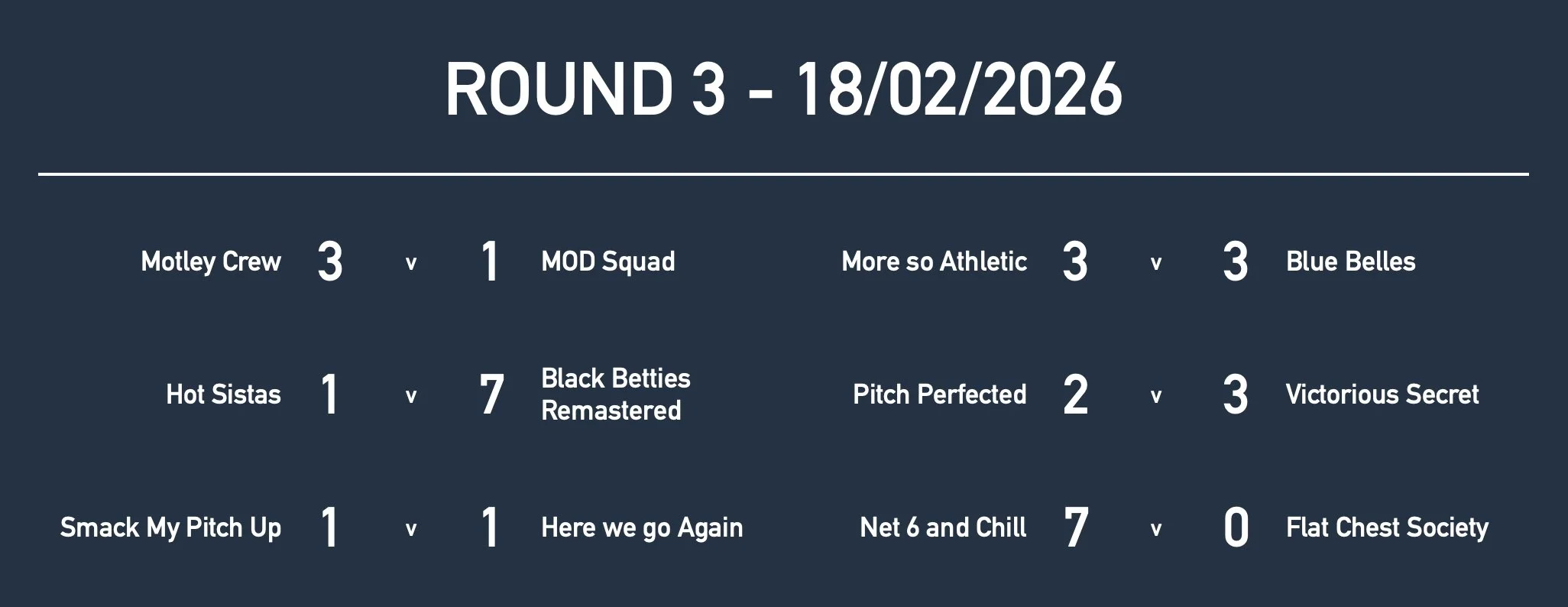 Rd3 Women Masters Results.jpg