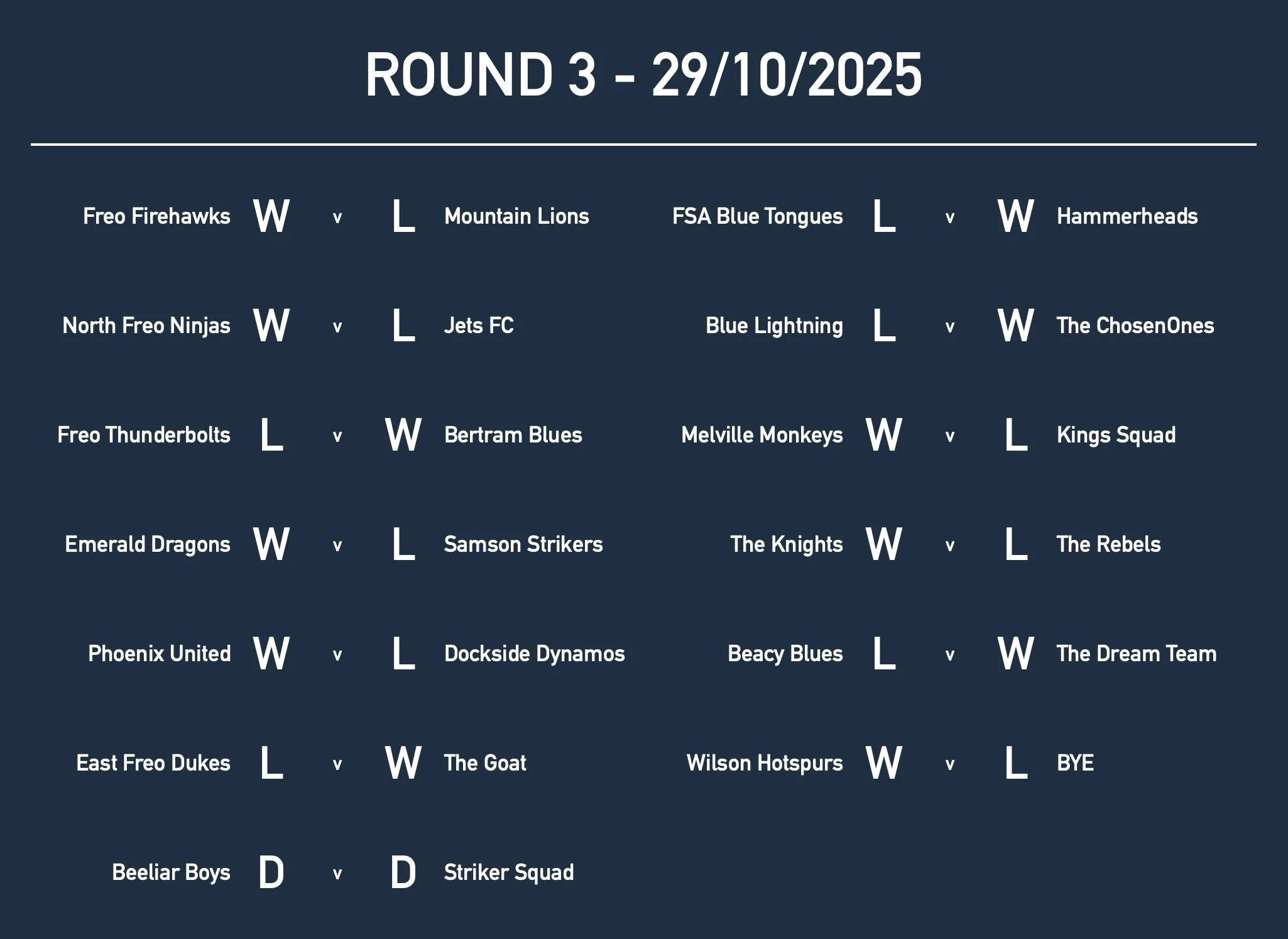 Rd3 U10 Results.jpg