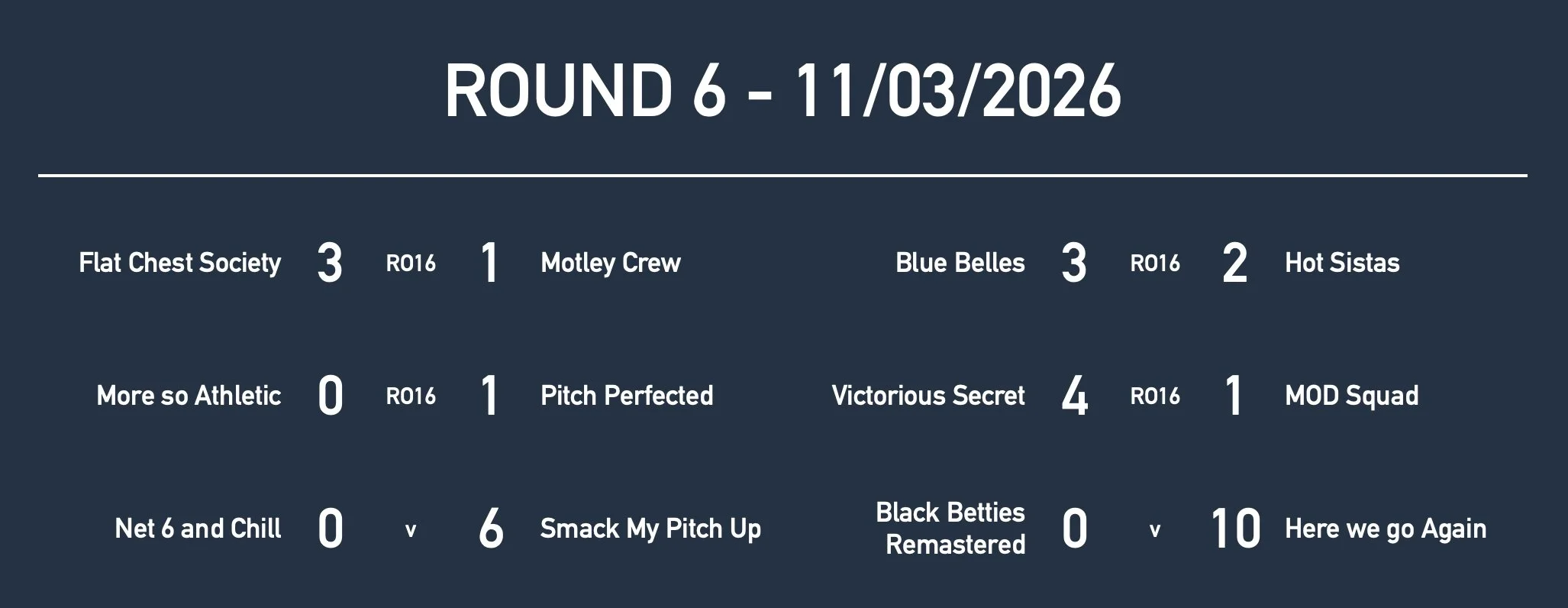 Rd6 Women MAs Results.jpg