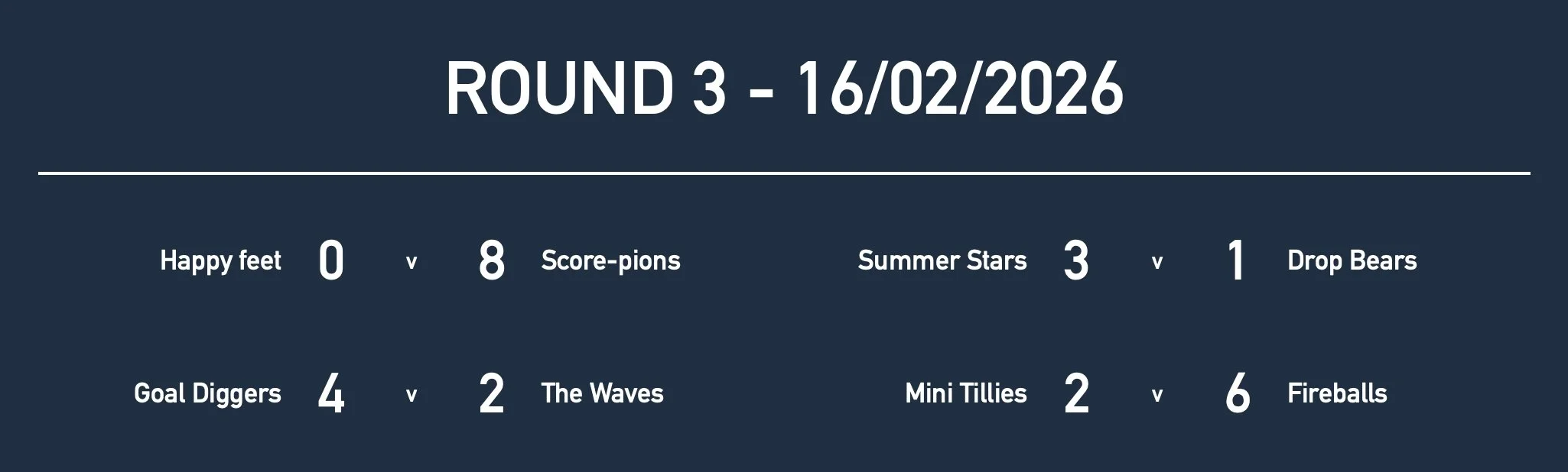 Rd3 Girls Yr8 Results.jpg