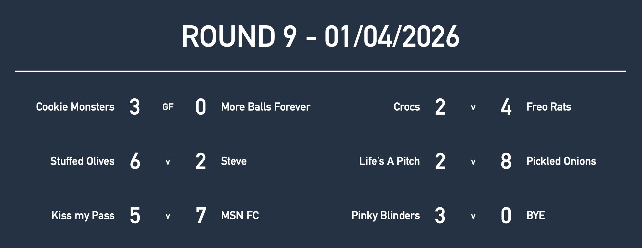 Rd9 Women Results.jpg