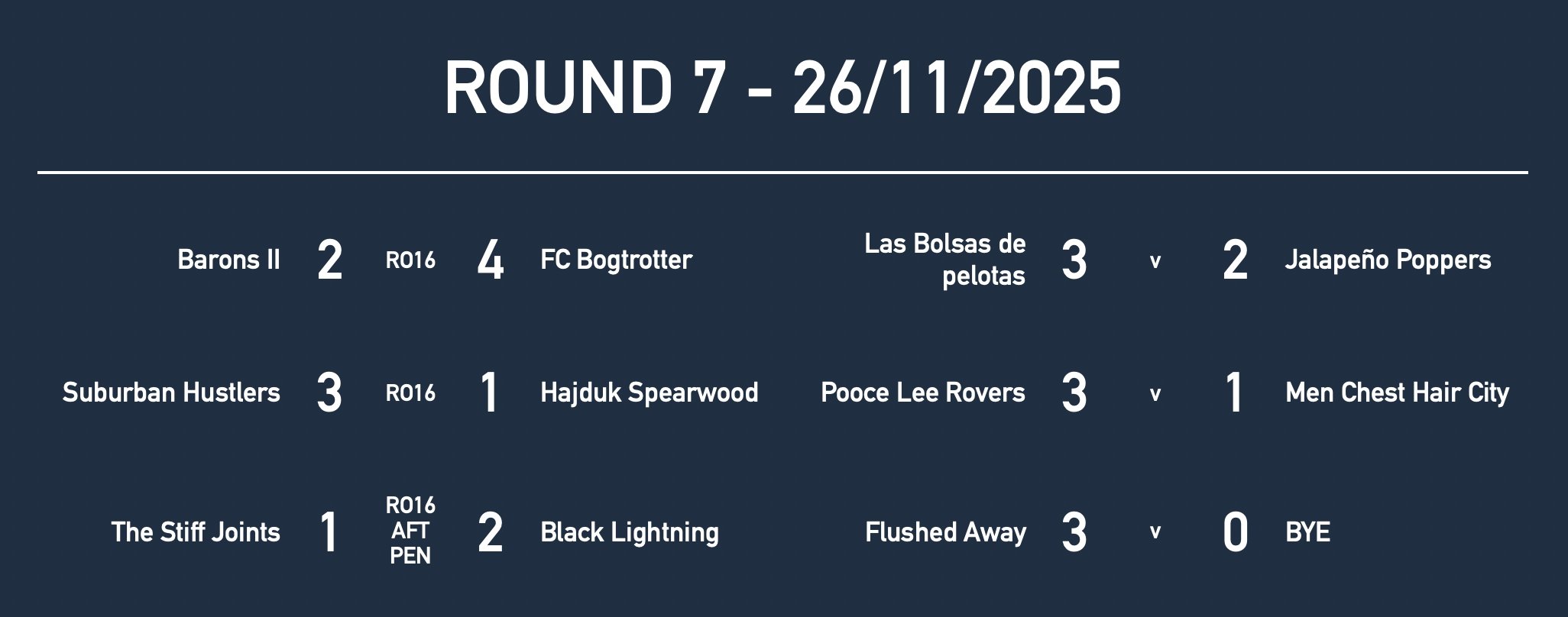 Rd7 Men Mas Results.jpg