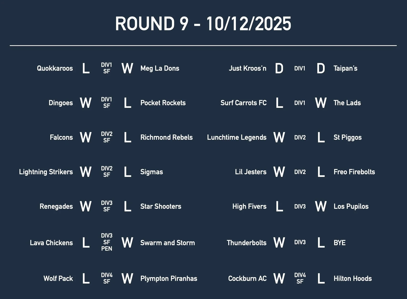 R9 U11 Results.jpg