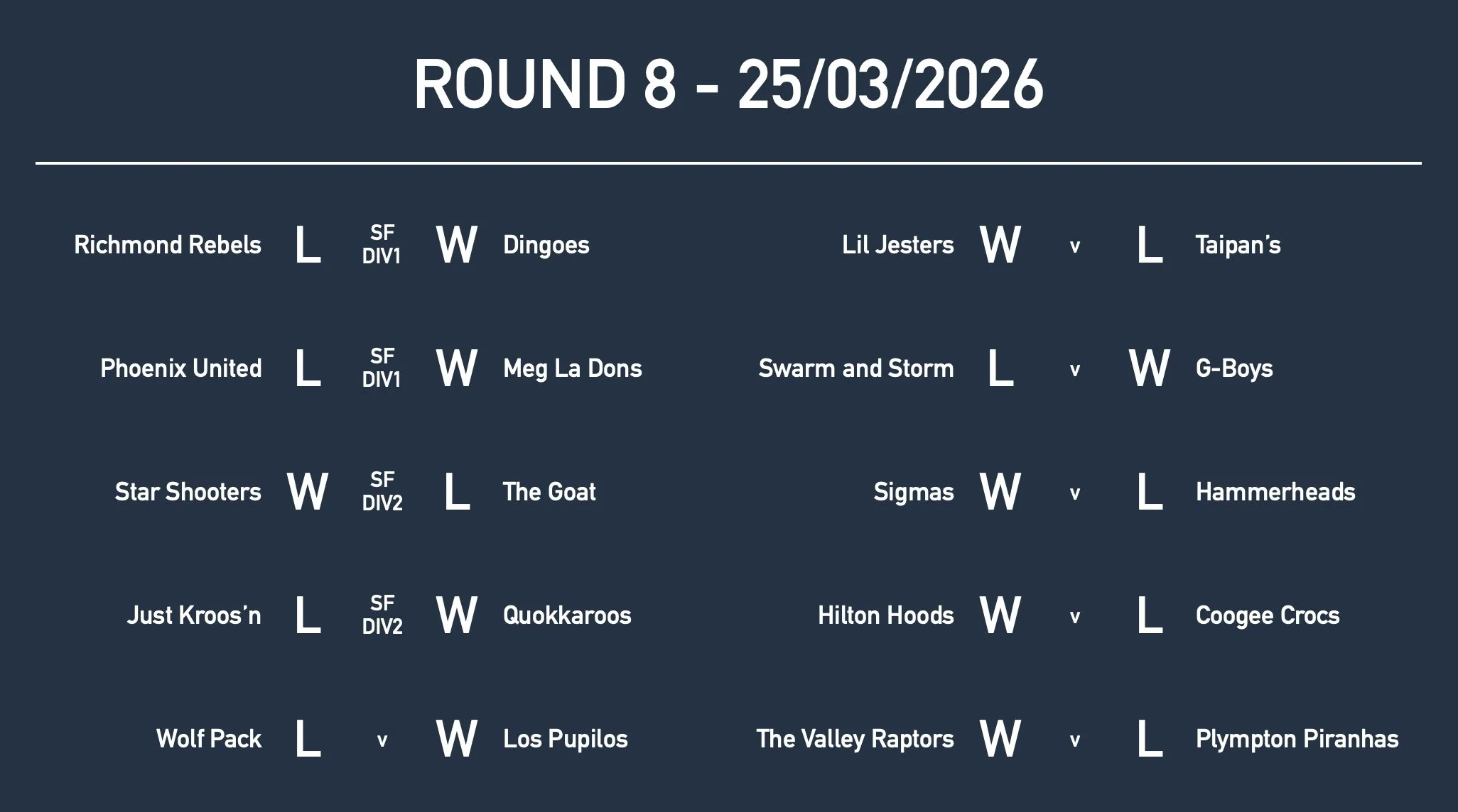 Rd8 Yr6 Results.jpg