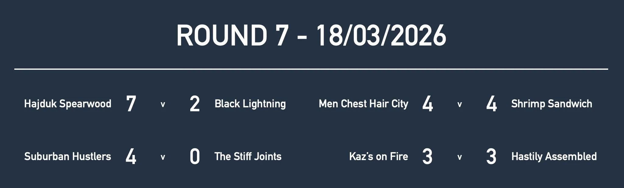 Rd7 Men Mas Results.jpg