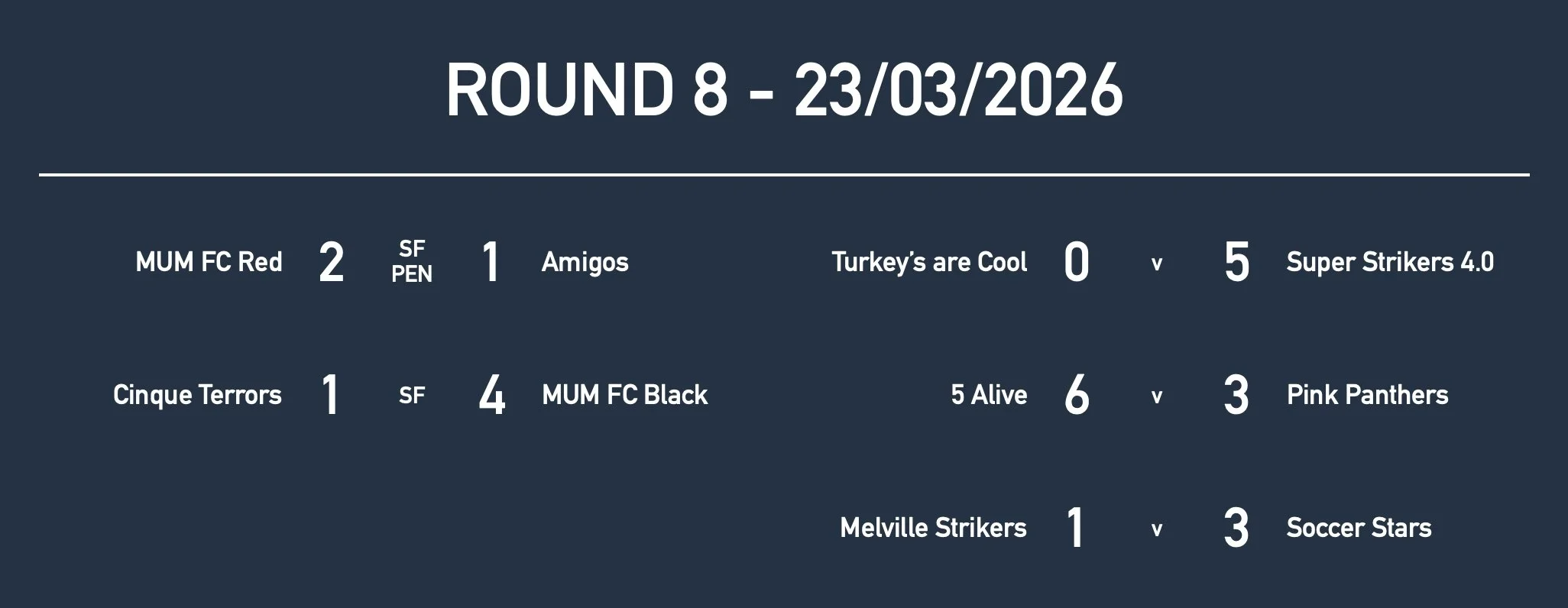 Rd8 Girls Yr9 Results.jpg