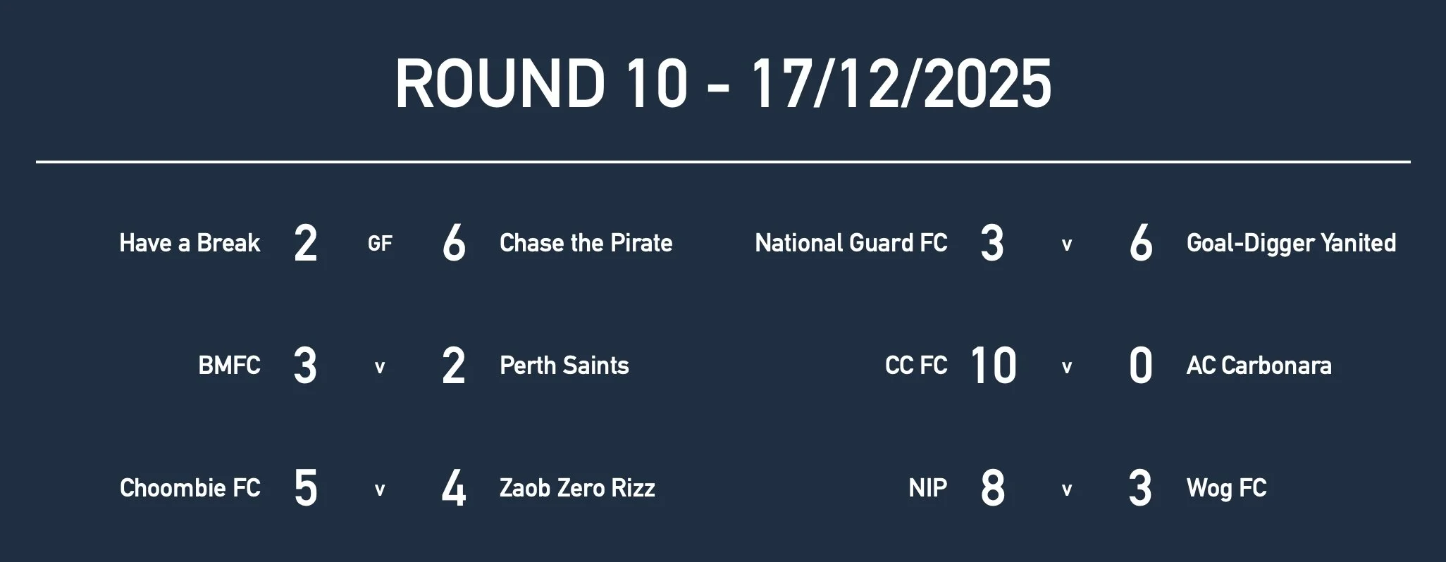 R10 MEN SOC Result.jpg