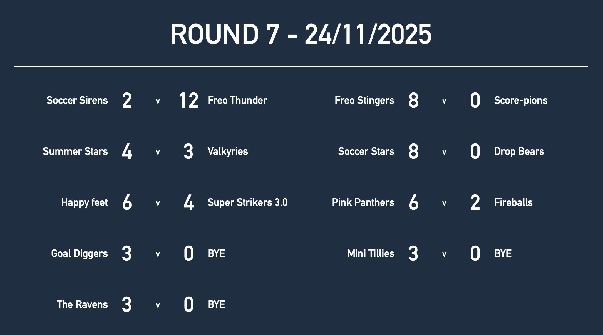 U13GirlsRd7 Results.jpg