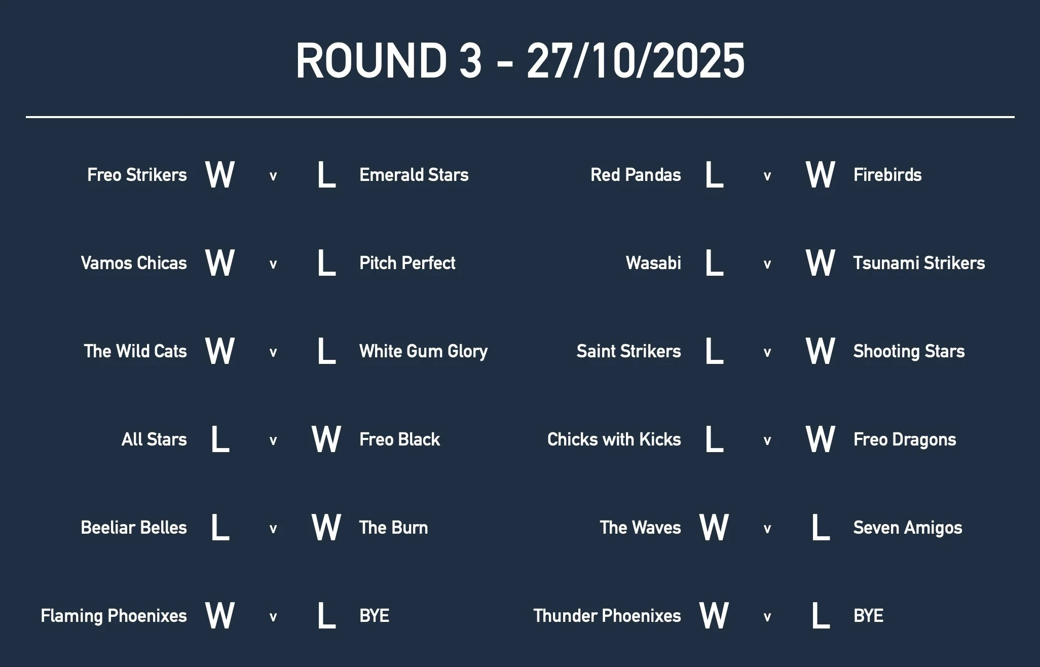 U12GirlsRd3 Results.jpg