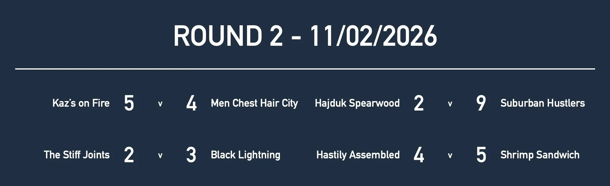 Rd2 Men Mas Results.jpg