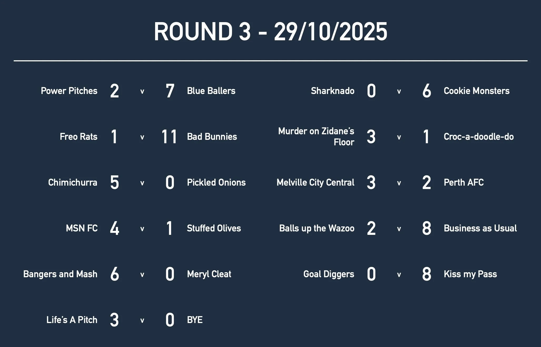 Rd3 Women Results.jpg