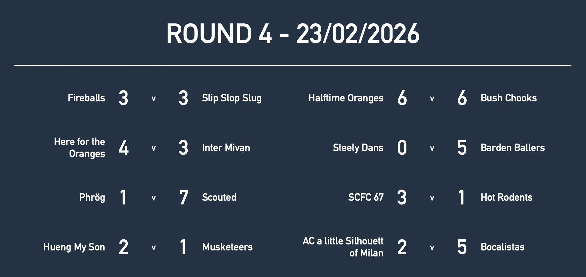 Rd4 Mixed Results.jpg